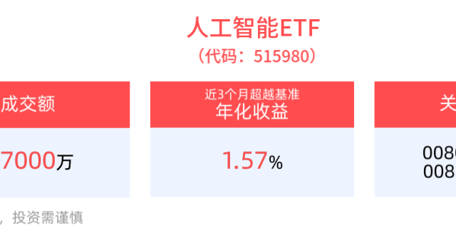 2025世界人工智能大会即将开幕，人工智能ETF(515980)半日收红_腾讯新闻