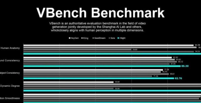 Vbench出现的这个神秘AI Video工具，这么能打原来是因为本身就是Agent？_腾讯新闻