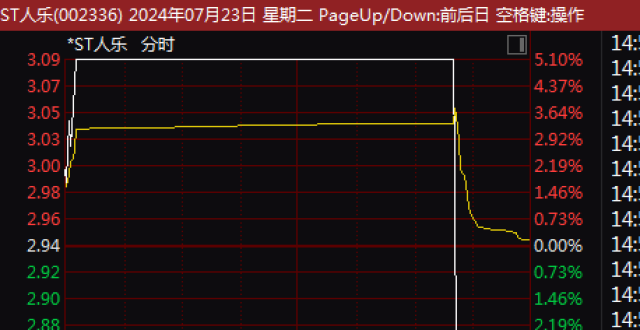 A股，又上热搜！多股突现“天地板”_腾讯新闻