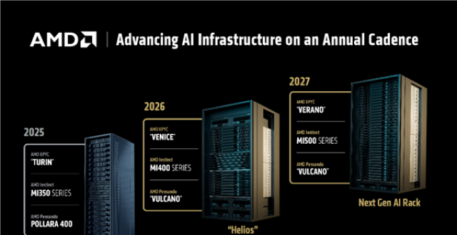 AMD 256核心Zen6 EPYC官宣量产！首发2nm 性能飙升70％_腾讯新闻
