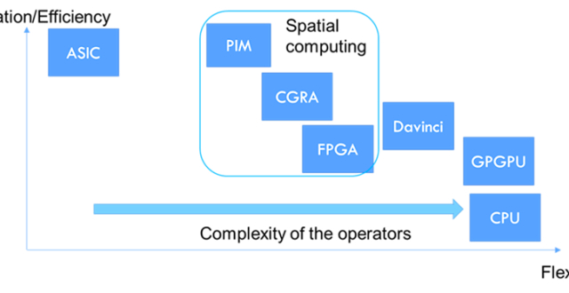 浅谈在FPGA上实现神经网络_腾讯新闻