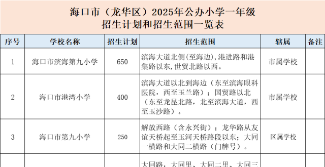 2025海口中小学学区划片范围正式公布！各区快速查！_腾讯新闻