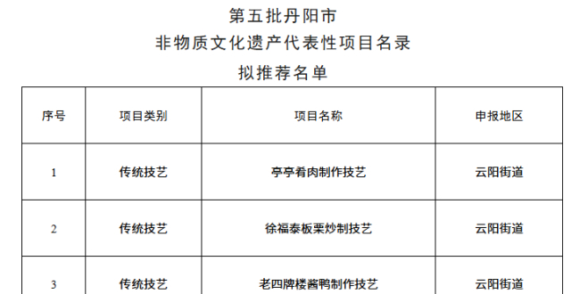 第五批丹阳市非物质文化遗产代表性项目名录公示中，包含亭亭肴肉、脂油团子……_腾讯新闻