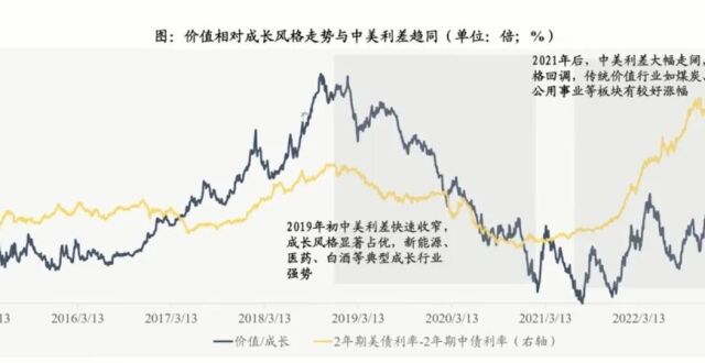 东吴证券陈刚：美债筑顶，成长崛起！_腾讯新闻