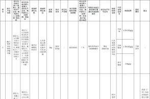 BOB·博鱼17批次化妆品，检出禁用原料