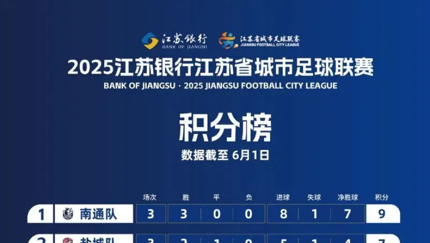 苏超引入熔断规则：单场净胜球超过8个，比赛立即终止