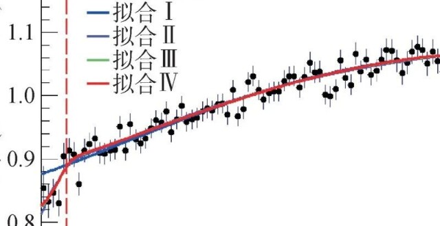 J/ψ衰变中轻强子物理探秘_腾讯新闻