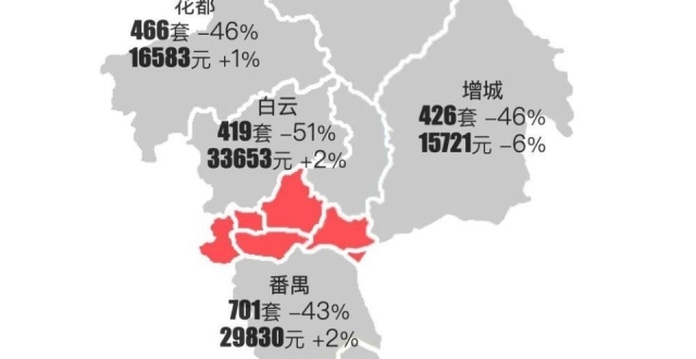 最新｜广州2024年2月二手房行情解读_腾讯新闻
