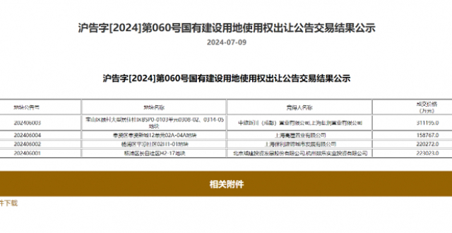 海量财经丨上海土拍取消限价 4宗地块成交91亿_腾讯新闻