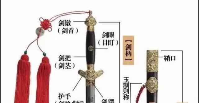 龙泉宝剑｜你身边有兵器小白吗？快给他扫扫盲吧！（剑的基本组成 配图）_腾讯新闻
