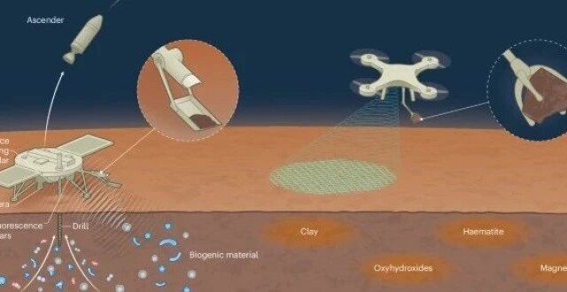 天问三号采样返回任务寻找火星生命迹象_腾讯新闻