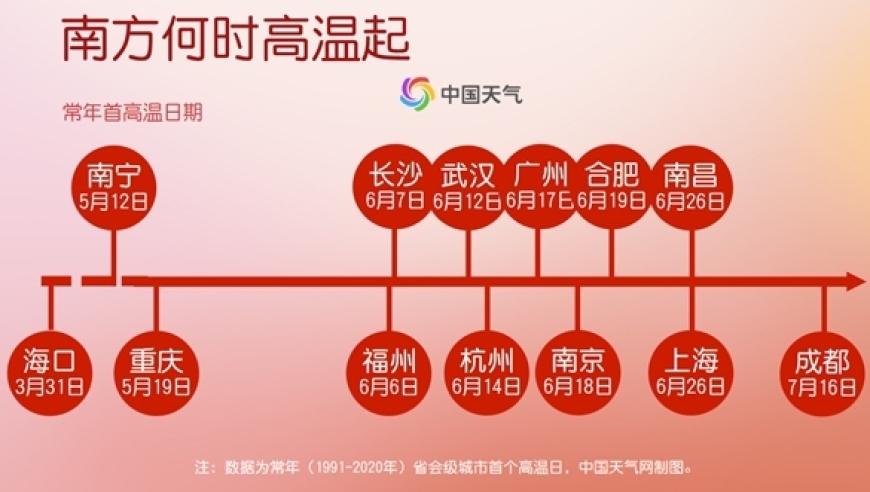 35℃！华北黄淮局地高温提前多月报到，今年为何热得这么早？