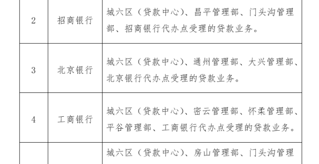 组合贷款由“串联”变为“并联”审核 北京住房公积金贷款就提高服务质效试点 首批5家银行可承接新服务模式_腾讯新闻