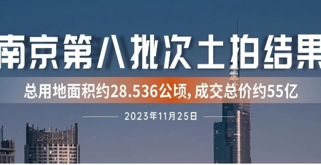 新政后首场土拍！揽金55亿！9幅地块全部底价成交！_腾讯新闻