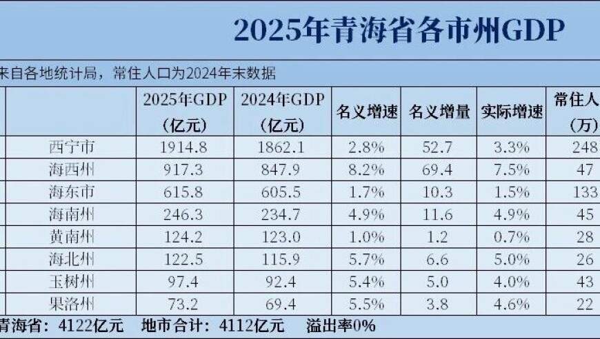 2025年非洲各国GDP和人均GDP排名_腾讯新闻