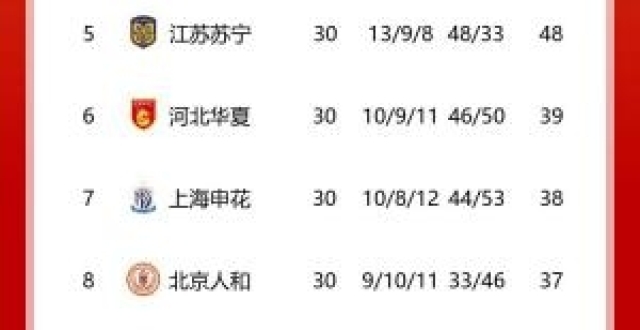 2018年恒大高管送董铮100万现金，但当赛季中超冠军是上港..._腾讯新闻