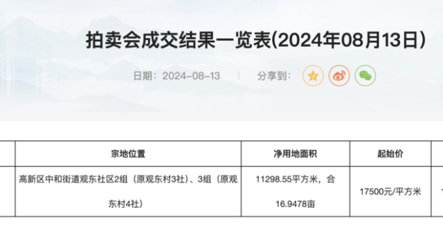 楼市周报丨成都新政：放宽首套房认定范围、提取公积金直付购房款_腾讯新闻
