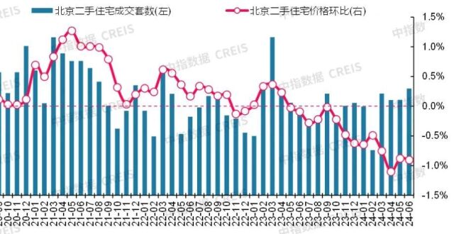 最新！2024年6月十大城市二手房房价地图_腾讯新闻