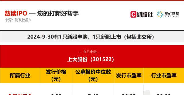 今日新股申购必看_今日新股申购是什么意思 本日新股申购必看_本日新股申购是什么意思（本月新股申购一览表） 神马词库