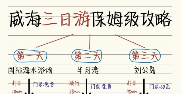 土著手写威海三日游保姆级攻略，必看旅游干货_腾讯新闻