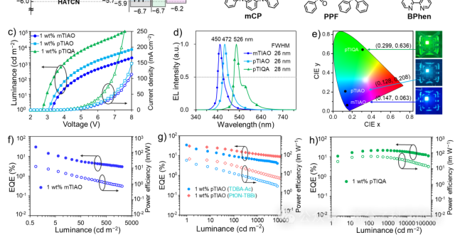清华大学段炼、张东东等《AFM》：氮/羰基型窄带MR-TADF材料助力高效率、高色纯度电致发光_腾讯新闻