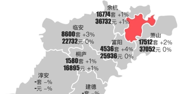 最新｜杭州2023年12月二手房行情解读_腾讯新闻