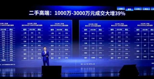 合肥千万级二手房成交翻番，同比暴涨140%_腾讯新闻