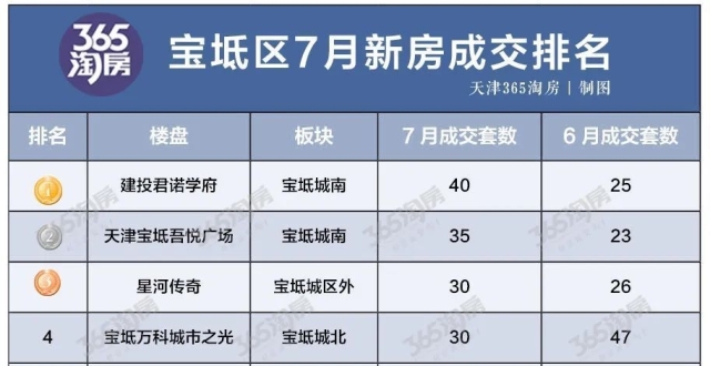 破万元！这个区量价双降，不到百万买洋房！_腾讯新闻