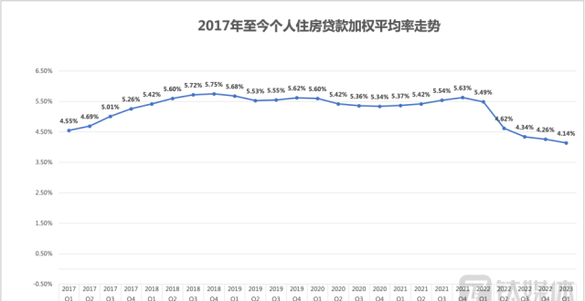 央行再提降存量房贷利率:从支持鼓励协商到指导有序调整_腾讯新闻