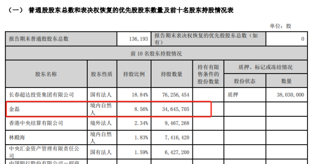 长春高新股东天价离婚！女方分走价值40亿元股份！_腾讯新闻