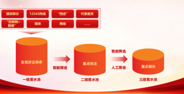 企业诉求、民生热点督查落实，山东有个“鲁力办”！_腾讯新闻