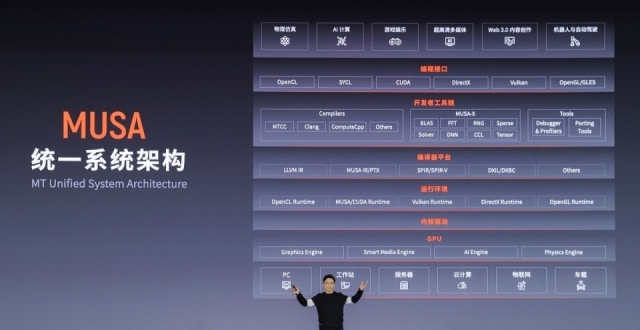 拉黑“中国GPU之光”，美国忌惮摩尔线程什么？_腾讯新闻