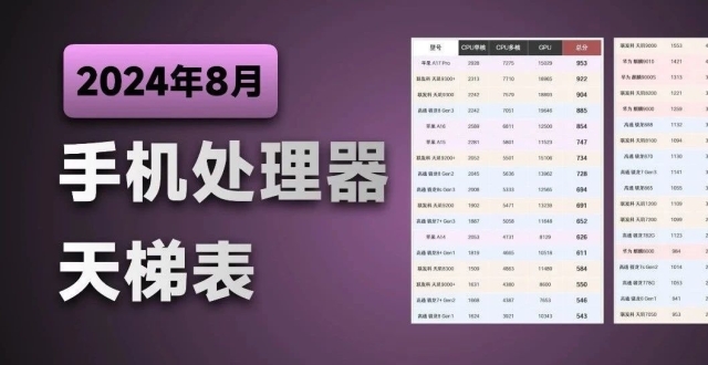 手机处理器（SOC）天梯表「2024年8月」_腾讯新闻