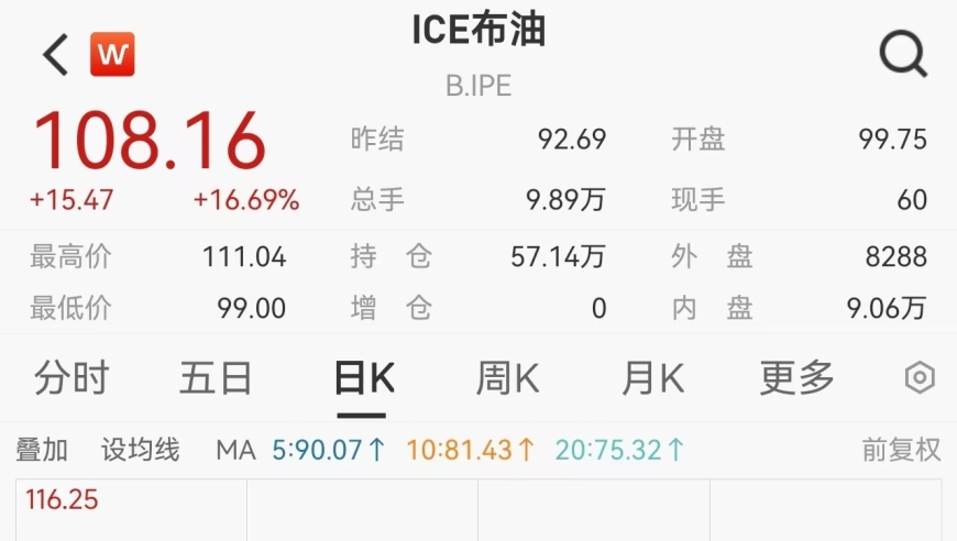 Iran's Leadership and Middle East Tensions Elevate Global Oil Prices; China's AI and Tech Advancements Reshape International Markets