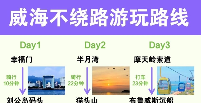 威海三日游路线，不绕路旅游攻略_腾讯新闻