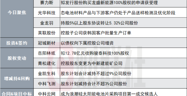 谷子经济等相关业务仍处于早期发展阶段！两连板IP经济概念股发布异动公告|盘后公告集锦_腾讯新闻