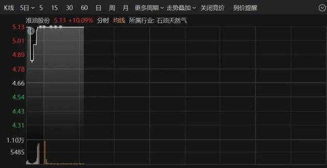 A股异动！直线拉升涨停，这个板块突然爆发_腾讯新闻