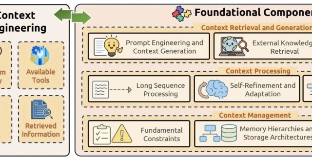 上下文工程（Context Engineering）综述：大模型的下一个前沿_腾讯新闻