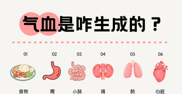 气血是怎么样生成的？补气血的正确顺序！_腾讯新闻