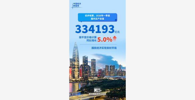 中国经济数据观｜六组数据看中国经济良好开局缩略图