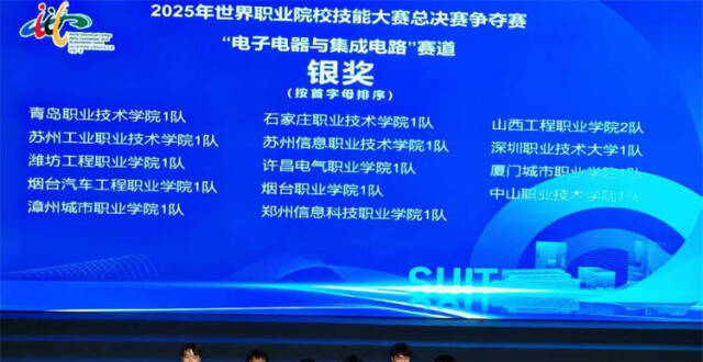摘金夺银！烟职学子闪耀世界职业院校技能大赛_腾讯新闻