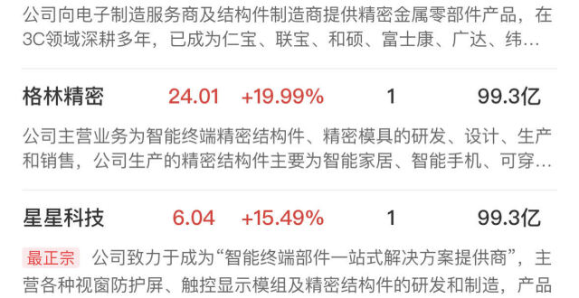 【午报】创业板指飙涨4%！大金融、科技联袂爆发，两市百余股涨超10%_腾讯新闻