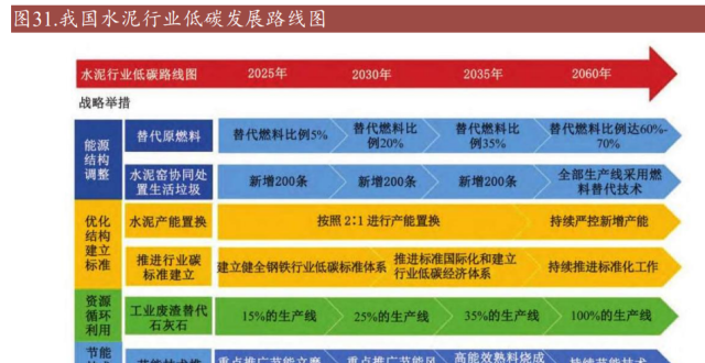 建筑行业CCER专题报告：CCER重启在即，建筑建材受益可期_腾讯新闻