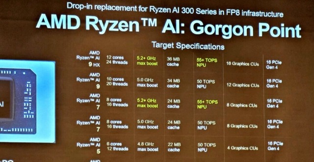AMD Ryzen AI 7 445泄露，6 核心设计，搭载 Radeon 840M 核显_腾讯新闻