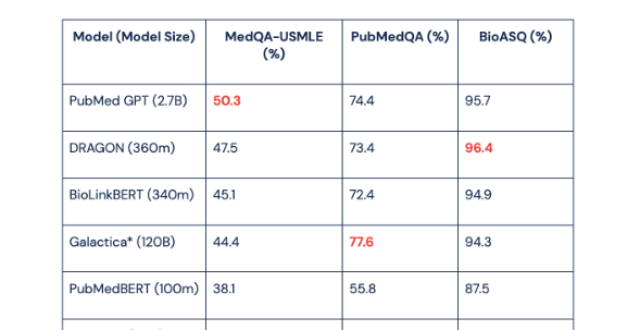 PubMed GPT：用于生物医学文本的特定领域大型语言模型_腾讯新闻