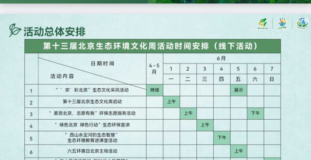 北京生态环境文化周启动，14项公众环保实践活动展现美丽北京范儿_腾讯新闻