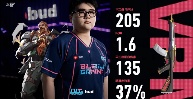 205战斗评分135回合均伤，bud斩获BLG对阵XLG图一MVP_腾讯新闻