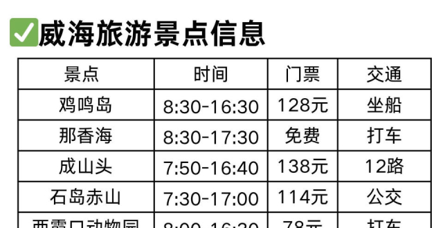 威海旅游已回，呈上J人朋友写的保姆级攻略_腾讯新闻