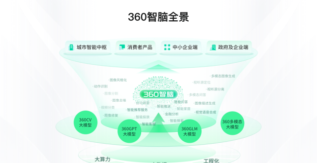 360与智谱AI达成战略合作，共研大语言模型360GLM_腾讯新闻