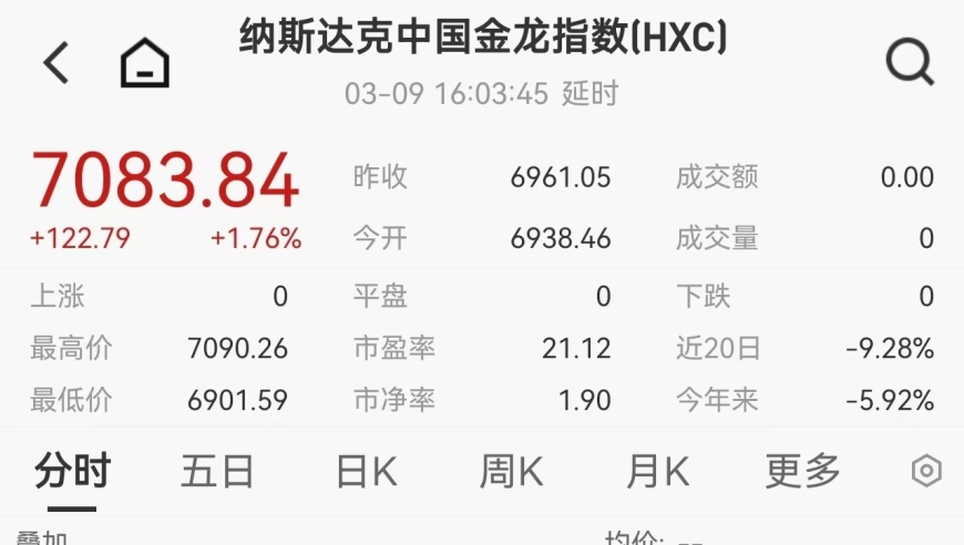 Middle East Tensions Escalate: Global Energy Markets React; US, EU, and China's Strategic Adjustments